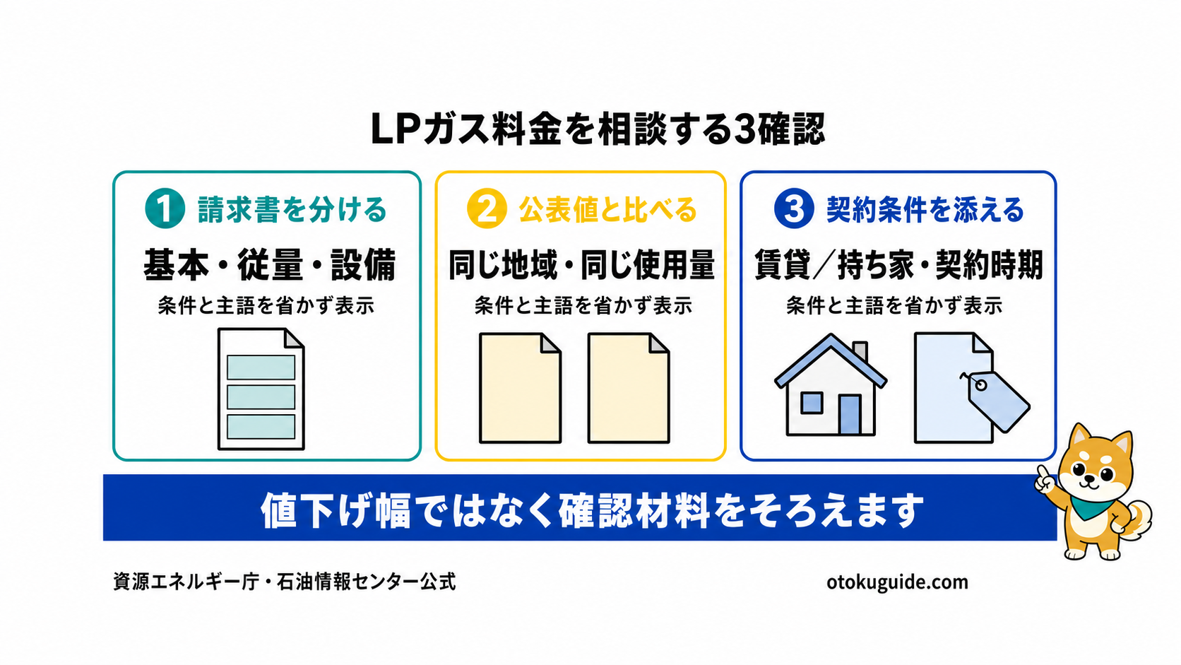 プロパンガス料金を相談する前の確認手順