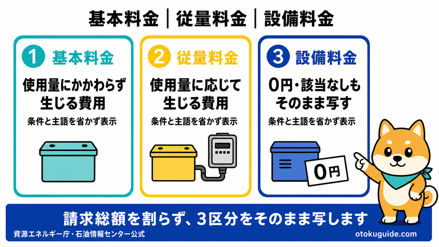 プロパンガス請求書の基本料金・従量料金・設備料金