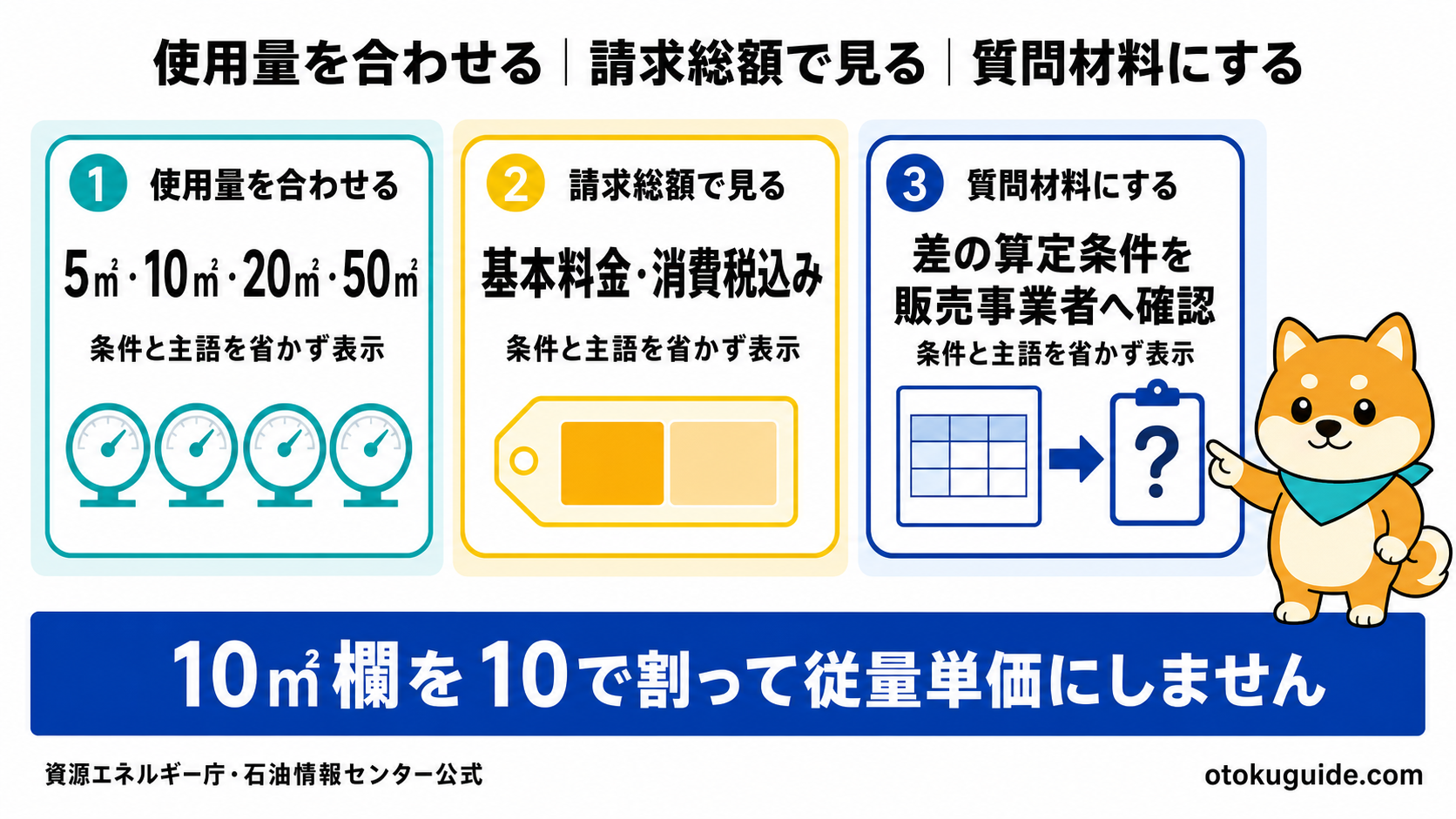 地域公表値とプロパンガス請求額の比べ方