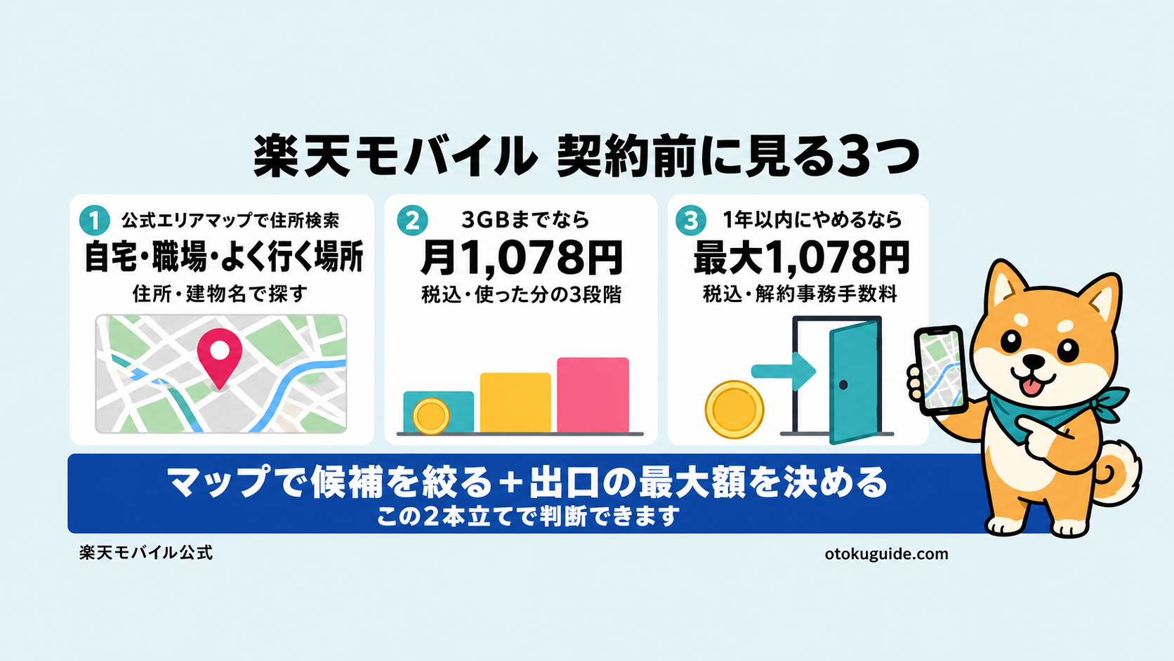 楽天モバイル契約前チェック3選