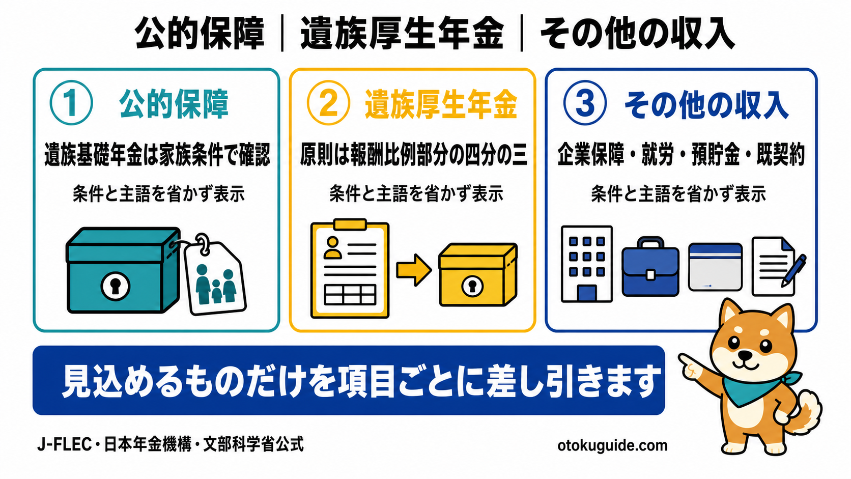公的保障・就労収入・資産などの差し引き