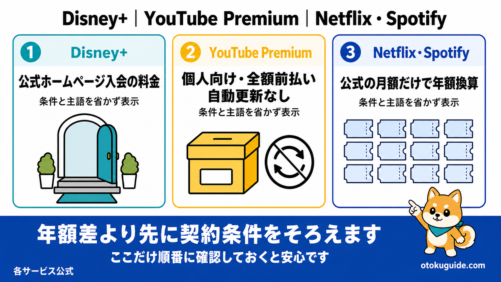 年払いを選ぶ前の条件確認