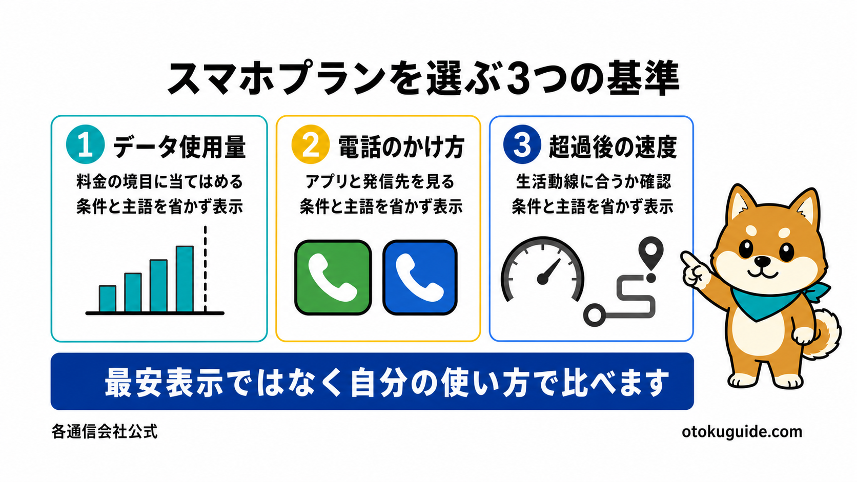 スマホ料金プランを選ぶ基準