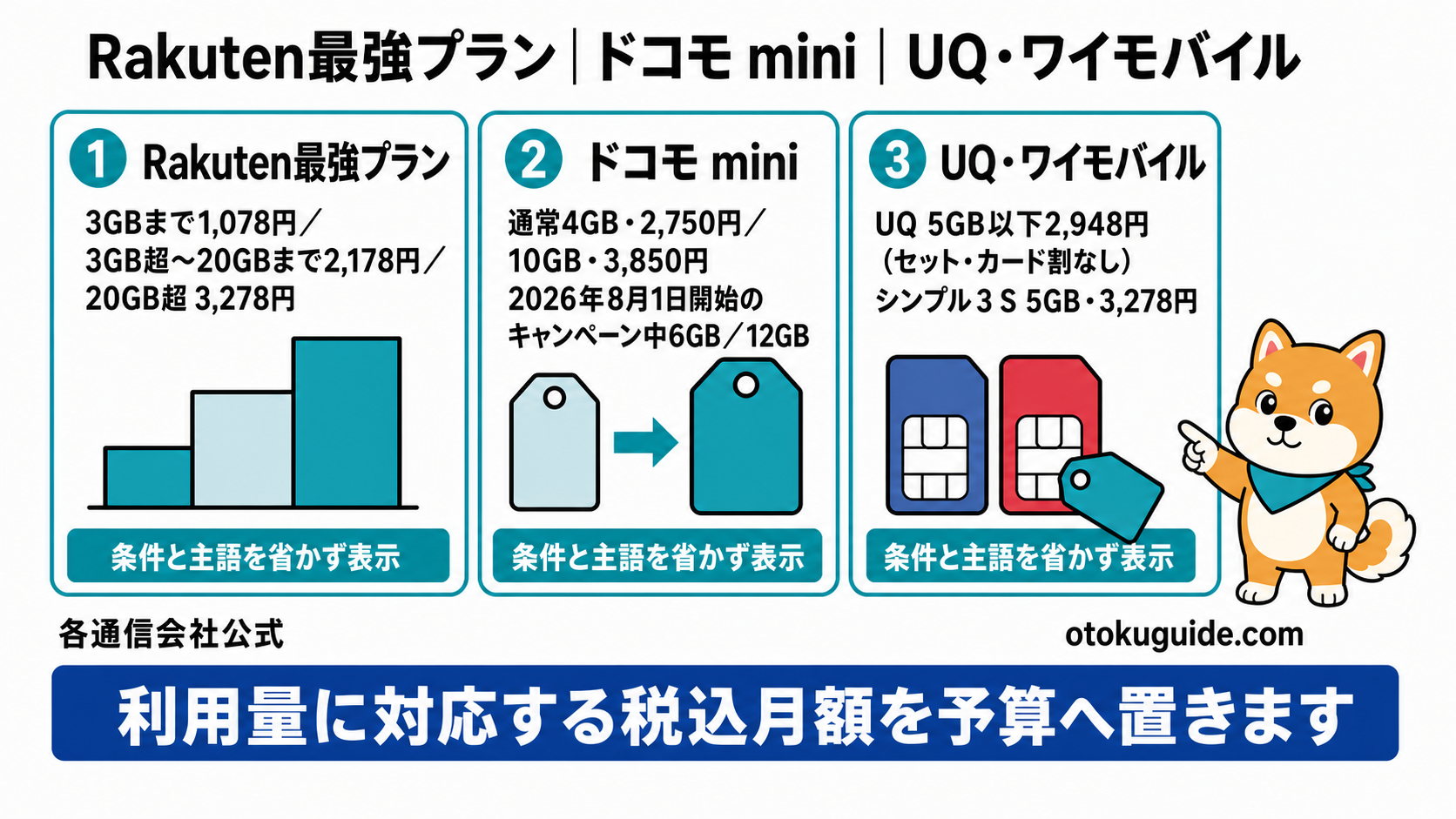 データ使用量と料金区分の確認