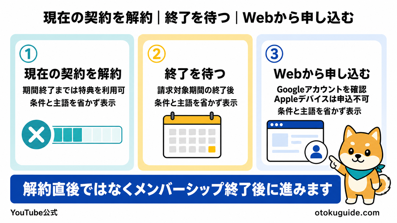 年間プランへ変更する手順