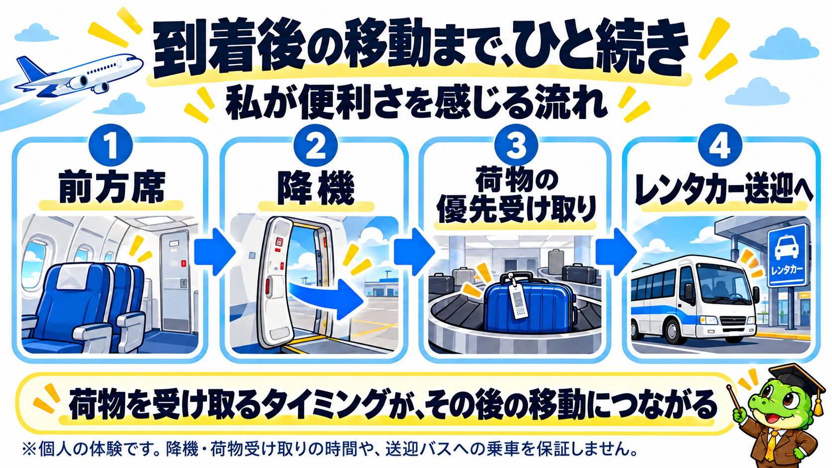 前方席、降機、荷物の優先受け取りからレンタカー送迎までの流れ