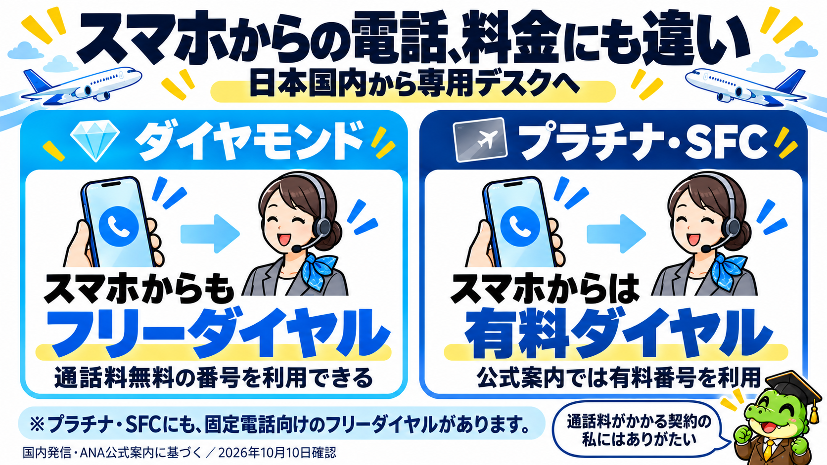 日本国内からスマートフォンで専用デスクへ電話する際の料金の違い