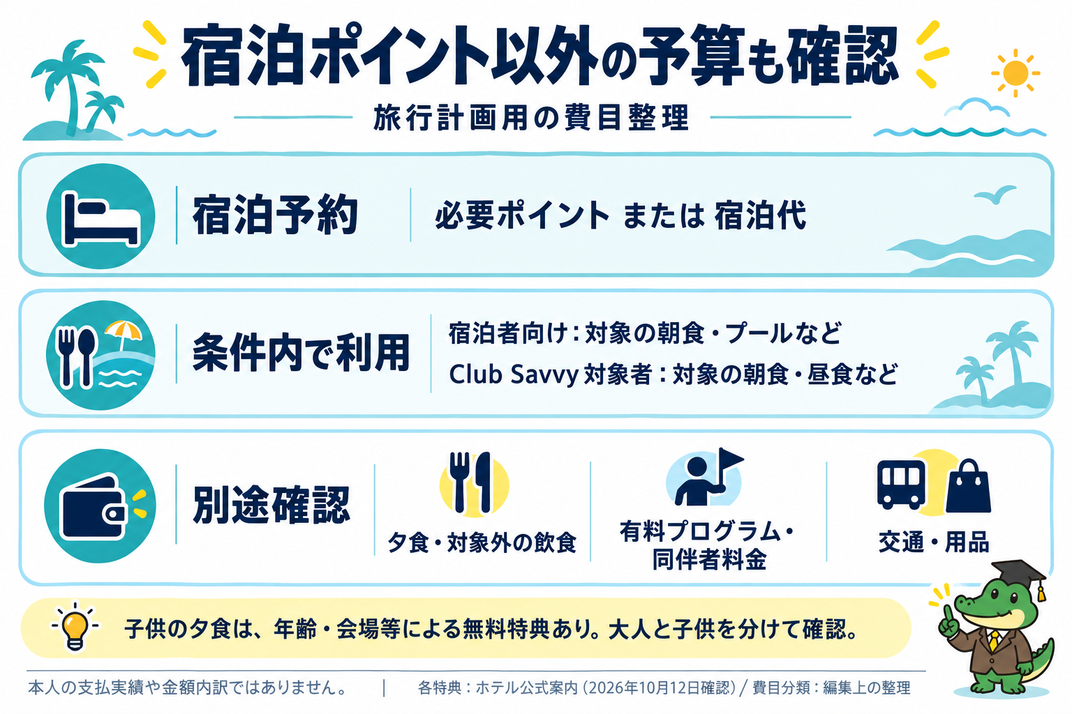 宿泊ポイント以外に確認する旅行予算の費目を整理した図解