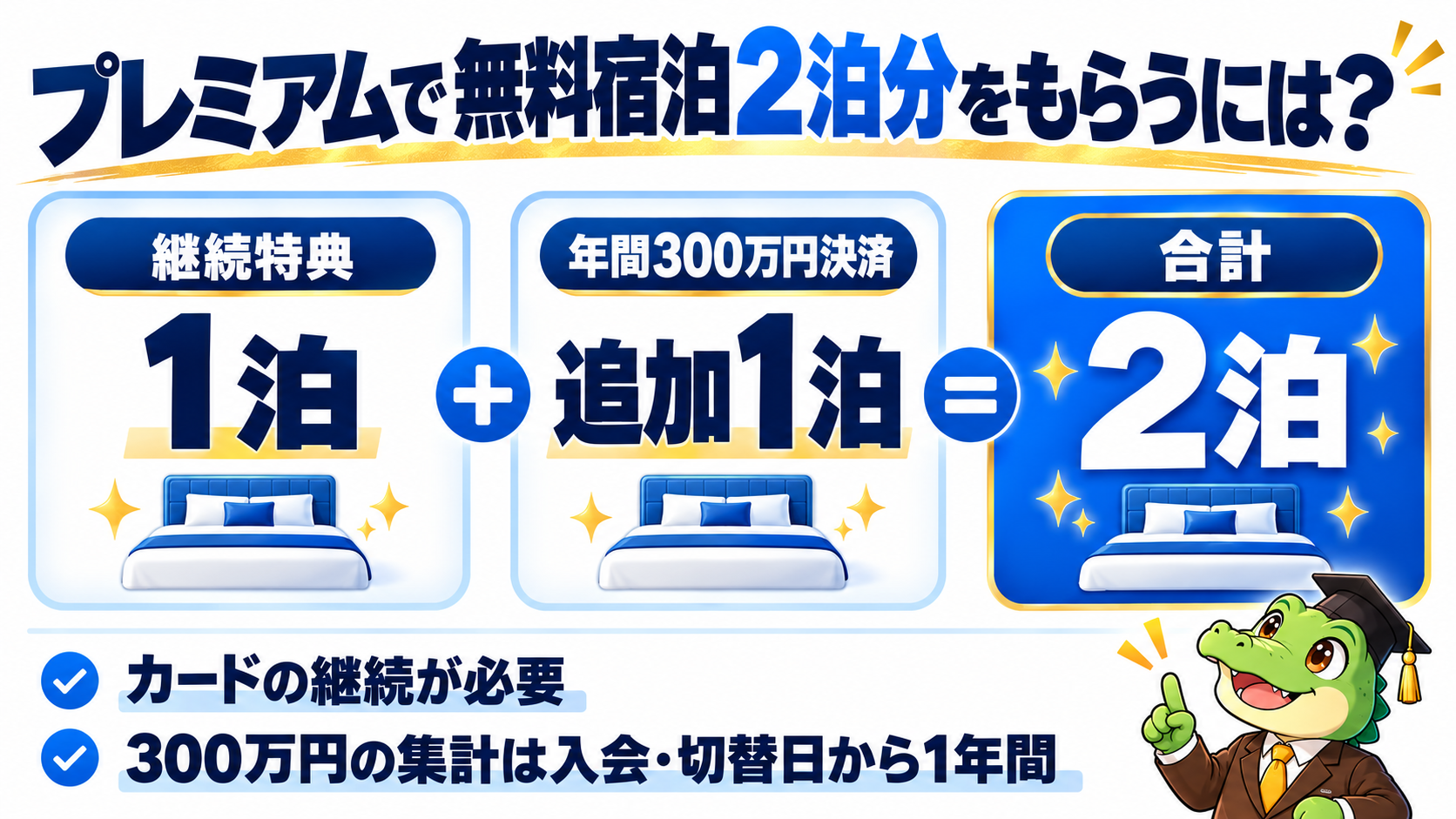 Premiumは継続で1泊、年間300万円利用と継続でもう1泊