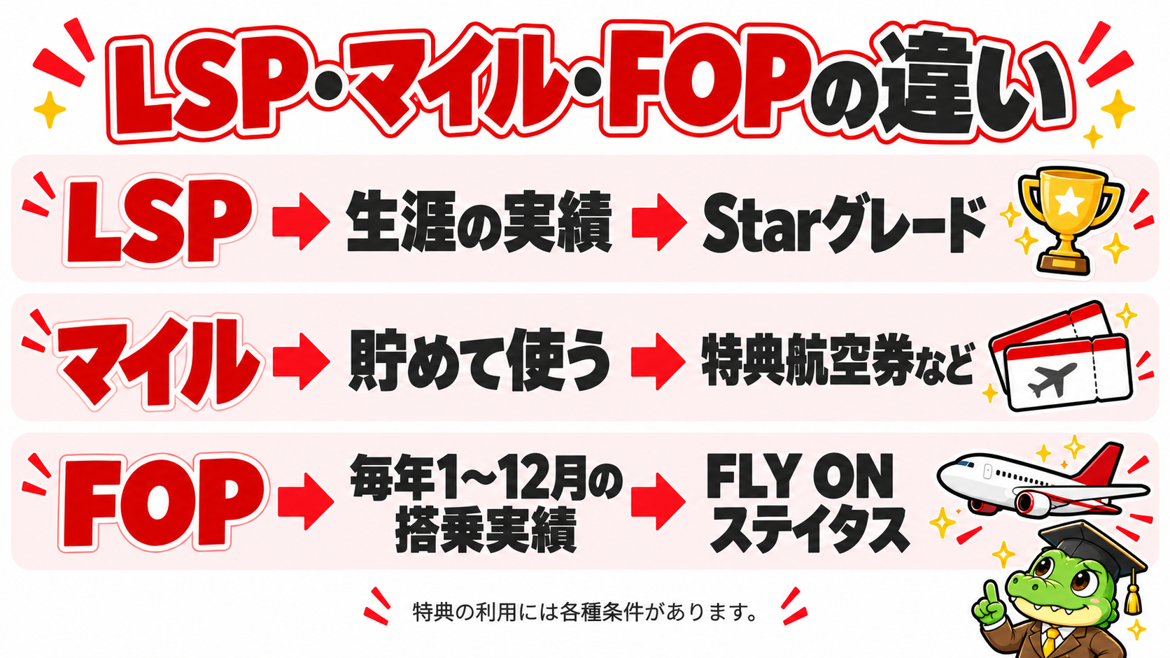 LSP・マイル・FOPの役割の違い
