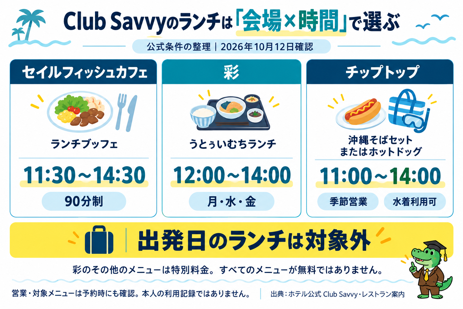 Club Savvyのランチ会場、時間、曜日と出発日対象外の条件を整理した図解