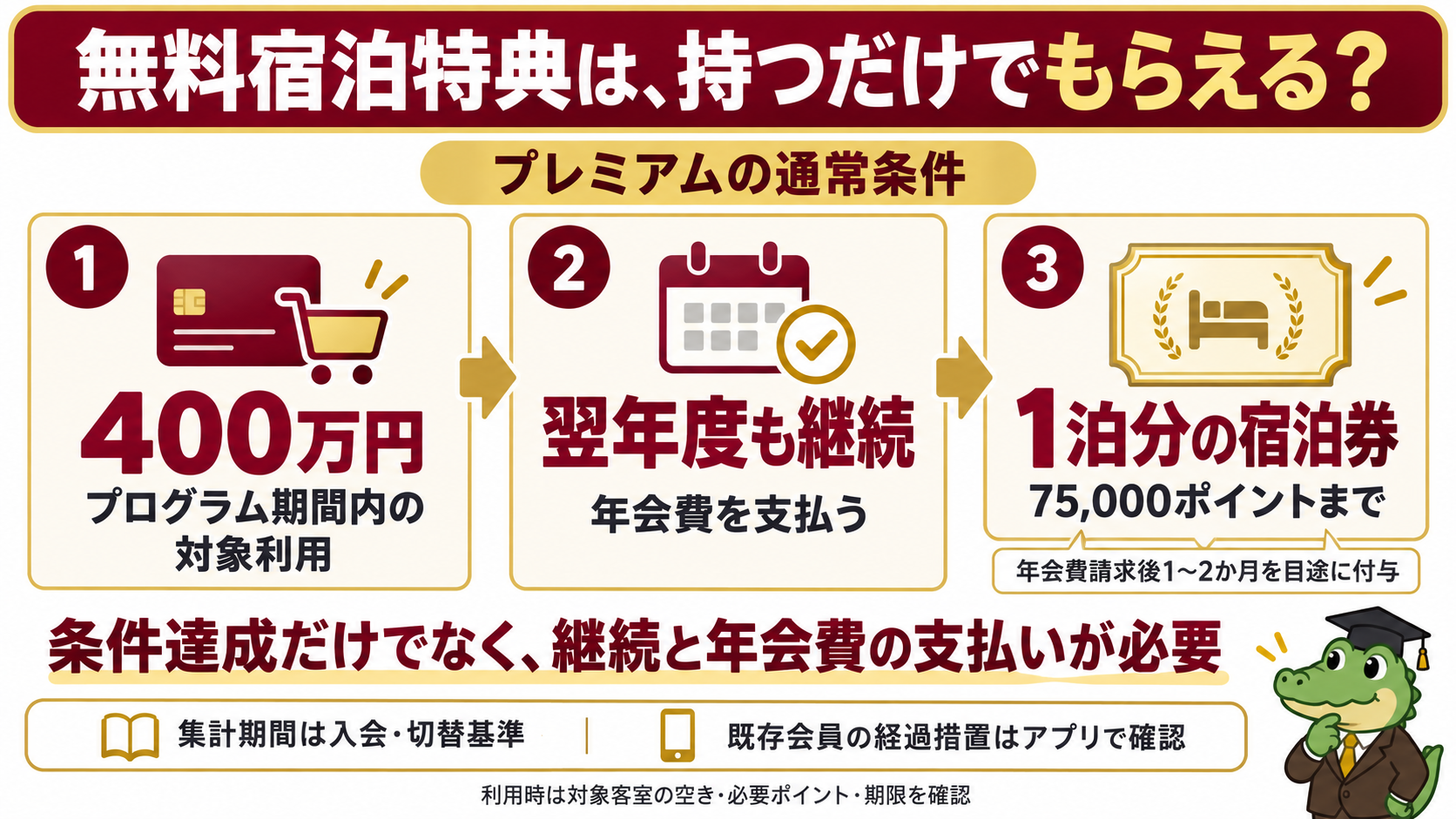 プレミアムの無料宿泊特典をもらうための400万円決済と継続の条件