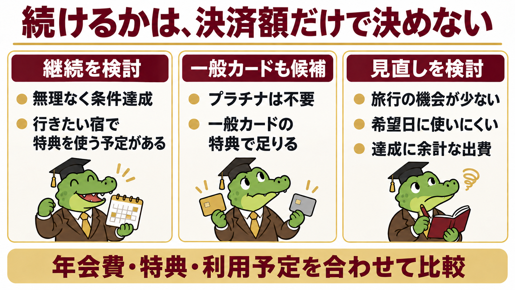 決済額・年会費・特典・利用予定を合わせた継続と見直しの判断