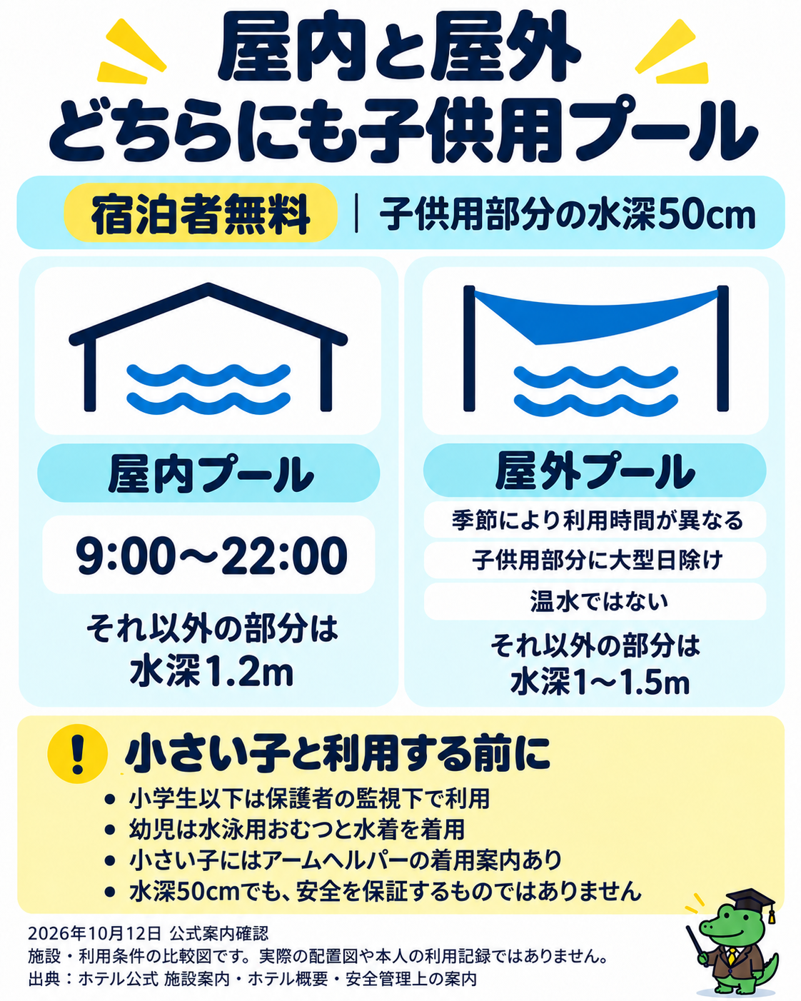 屋内・屋外プールの水深、利用条件と安全上の注意を整理した図解