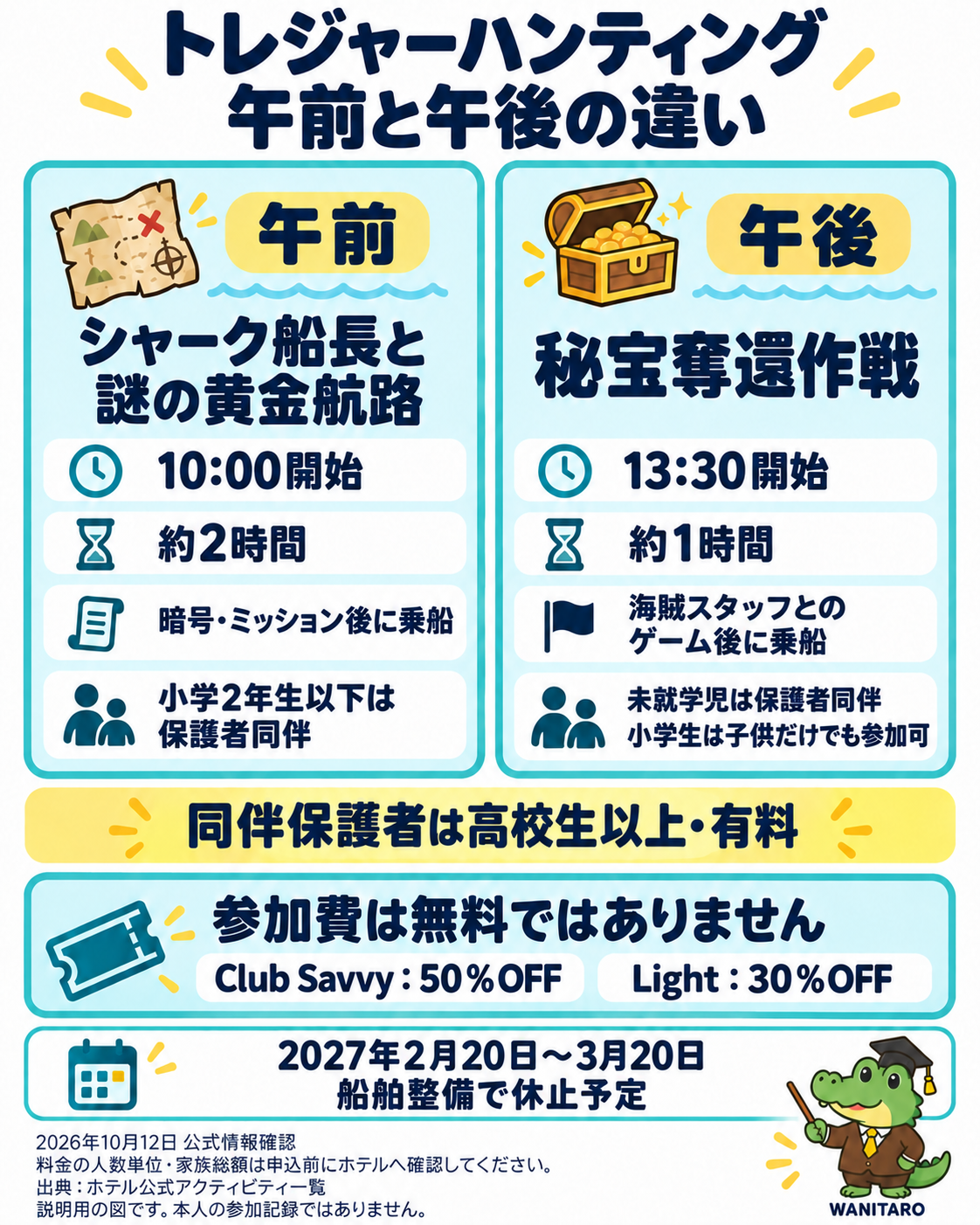 トレジャーハンティングの午前と午後の時間、保護者同伴条件、割引の比較図