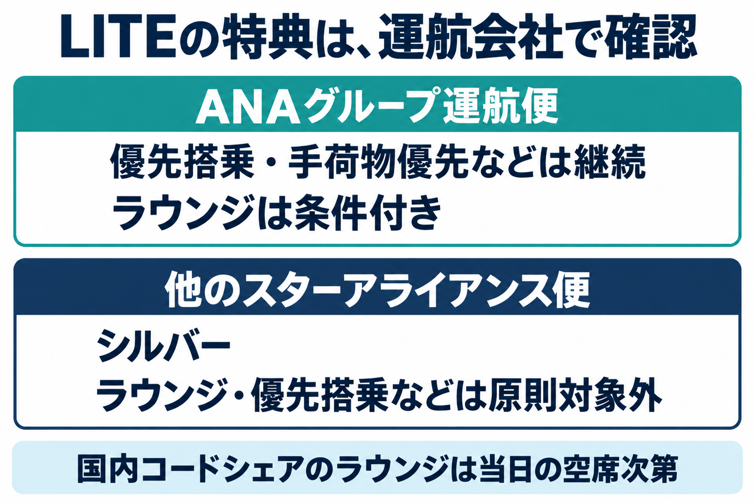 SFC LITEの運航会社別の優先サービス