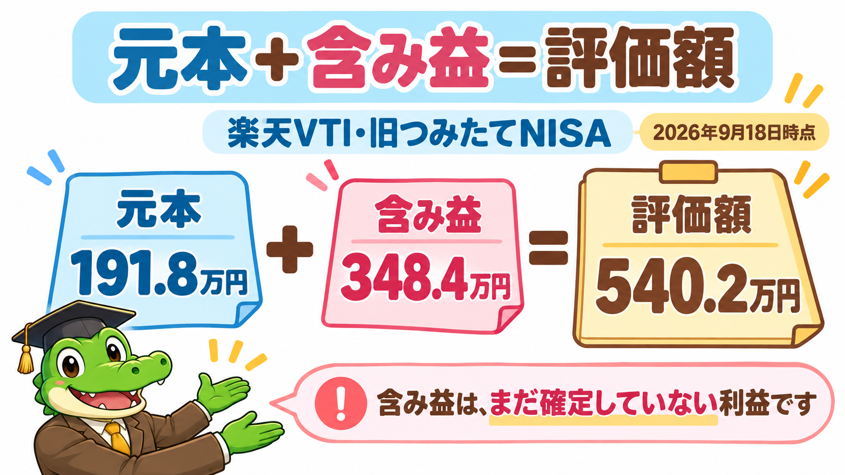 楽天VTIの元本191.8万円と含み益348.4万円を合わせた評価額が540.2万円。2026年9月18日時点。含み益は未確定の利益。